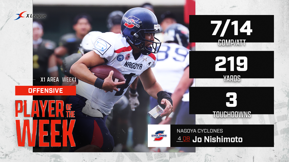 X1 Area週間MVP】移籍の名古屋QB西本が初選出 警視庁の税所は2部門で