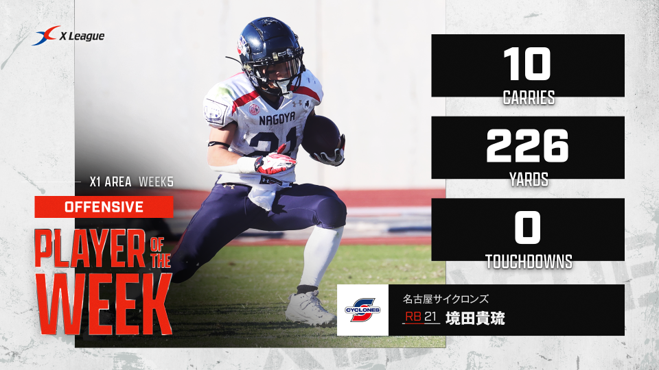 X1 Area週間MVP】第5節は突出した個人記録に評価 Play of the Weekには